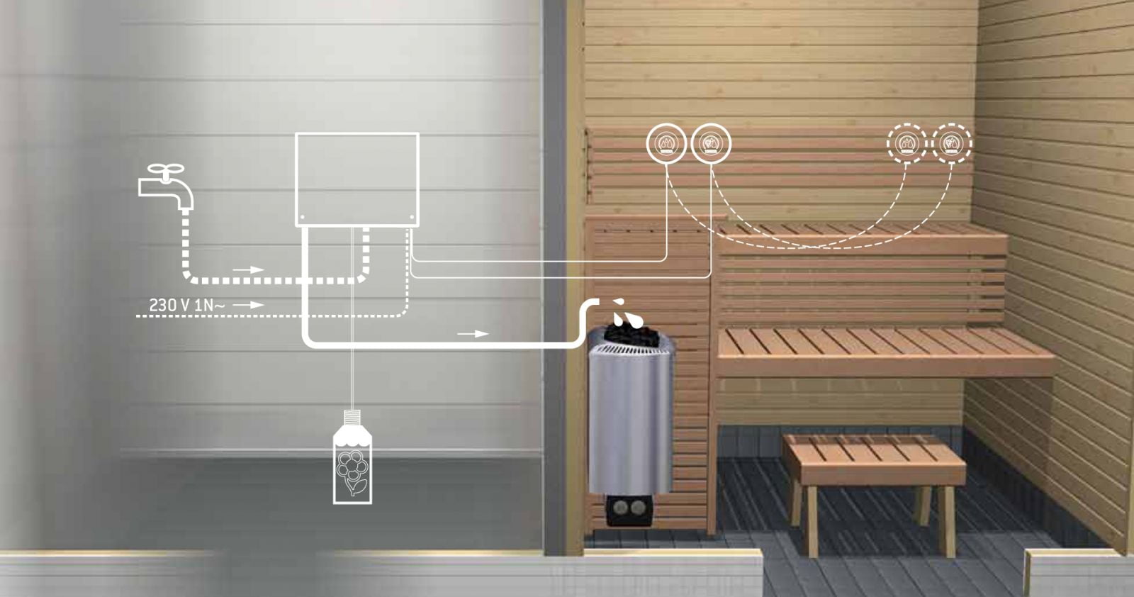 Automatinio vandens užpylimo sistema Harvia Autodose
