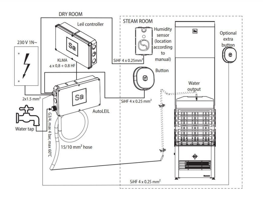 Automatinio vandens užpylimo sistema Saunum AutoLeil