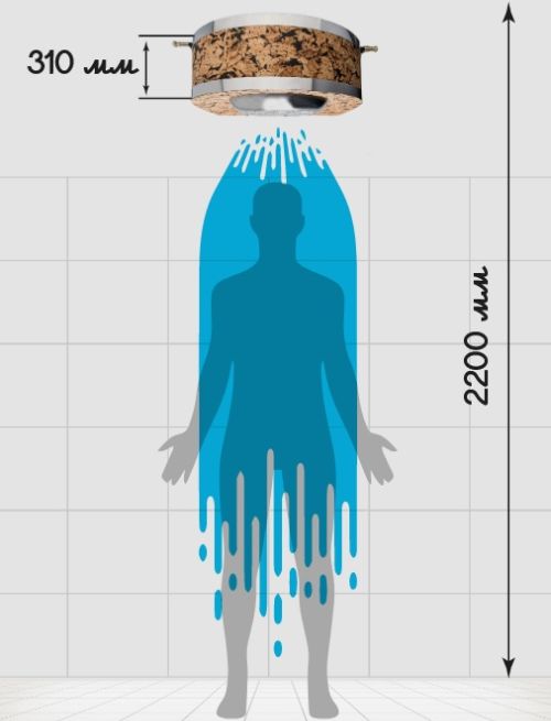 Apsipylimo dušas Niagara 50L